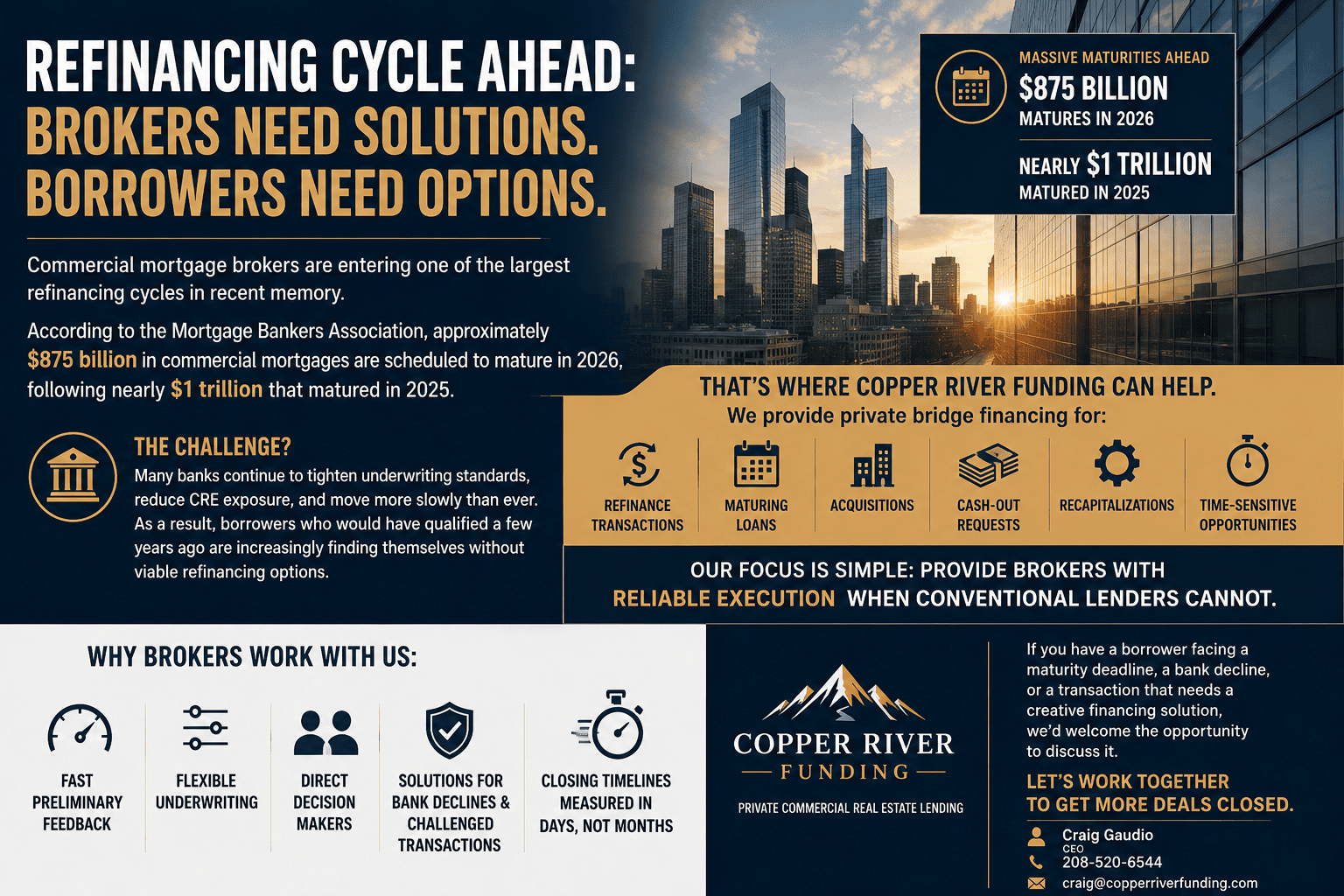 The Commercial Real Estate Refinancing Wave Is Here: Why Brokers Need More Lending Options in 2026